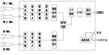 經顱多普勒工作原理框架圖.jpg