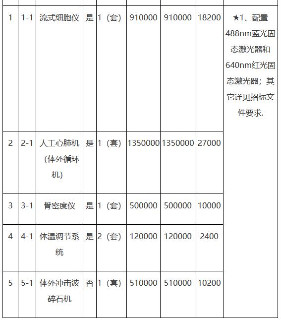 骨密度儀招標采購具體內容.jpg