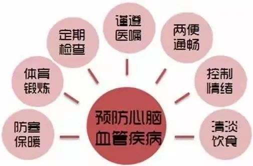 檢測腦血管疾病的醫療器械——經顱多普勒血流分析儀